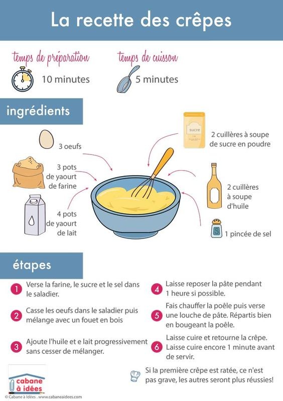 RECETTE DIY