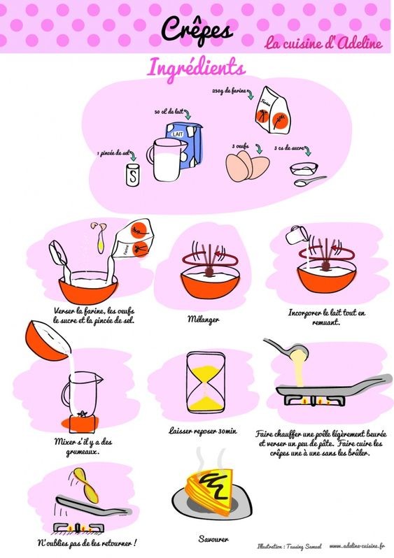 RECETTE DIY